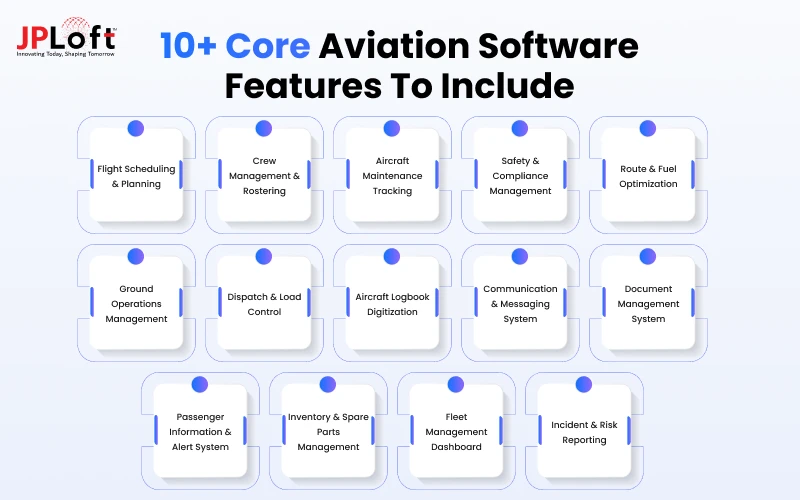 10+ Core Aviation Software Features To Include